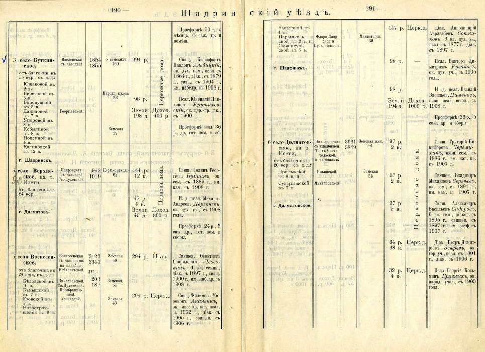190 191